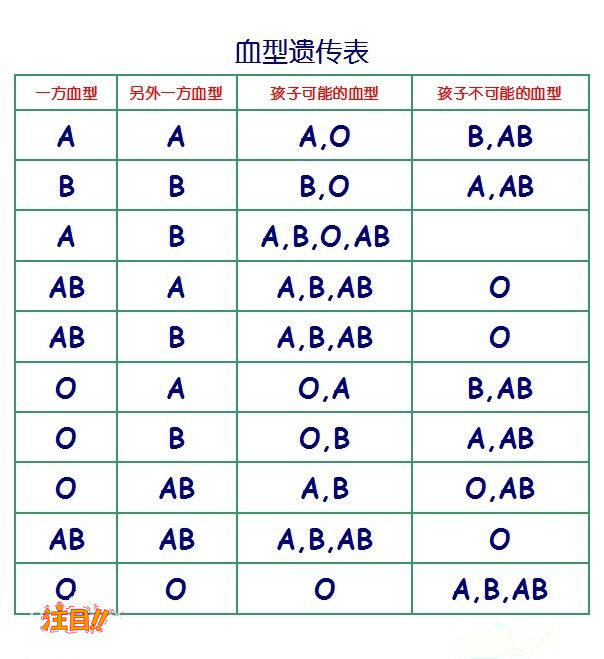 河北办理血缘检测在哪个医院好些,河北做亲子鉴定详细流程及材料