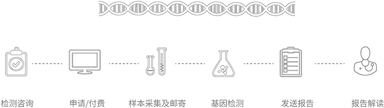 河北无创胎儿亲子鉴定办理流程