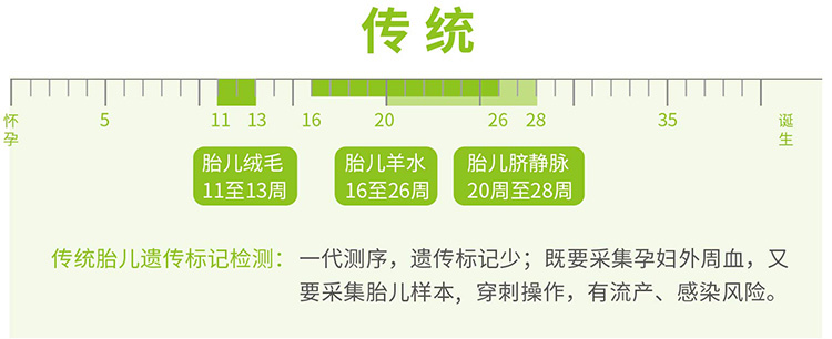 河北羊水绒毛胎儿亲子鉴定